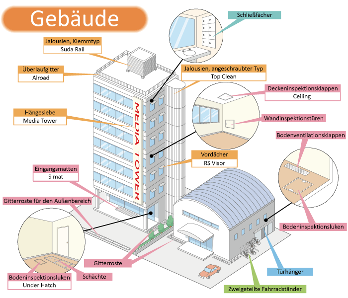 Gebäude