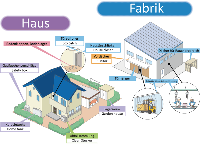 Haus / Fabrik