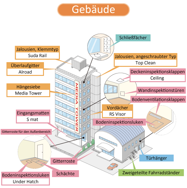 Gebäude