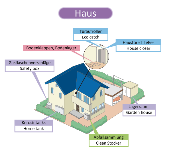 Haus