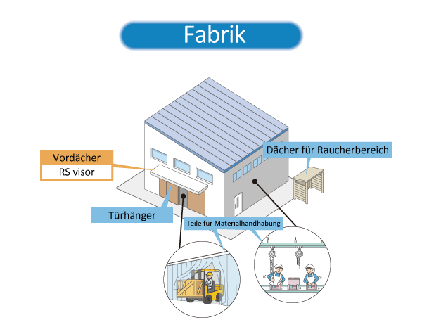 Fabrik