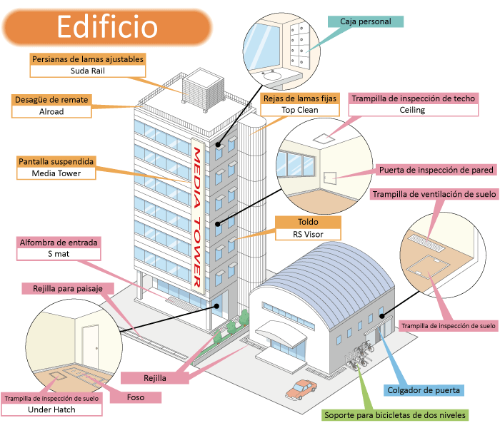 Edificio