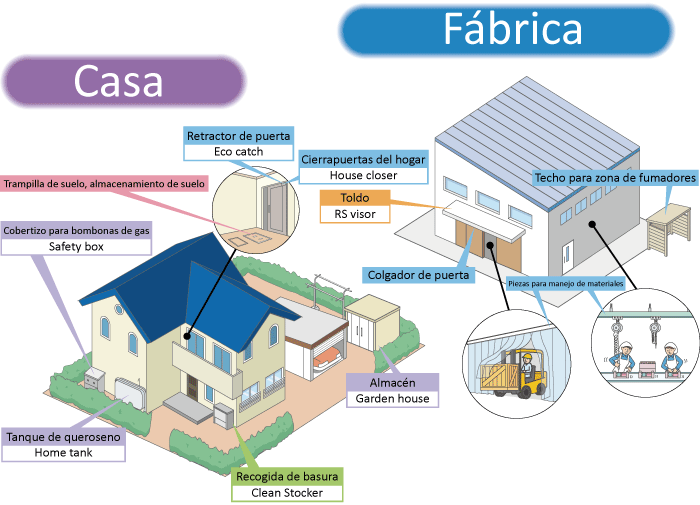 Casa / Fábrica