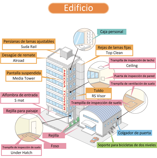 Edificio