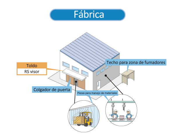 Fábrica