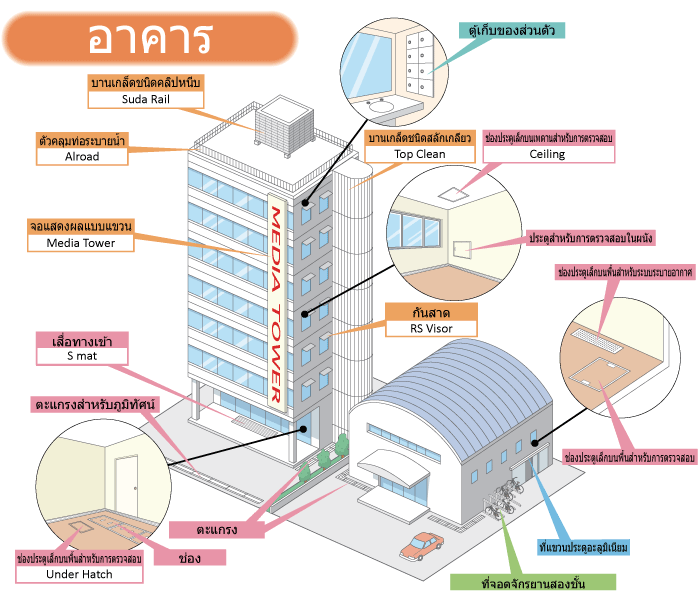 อาคาร