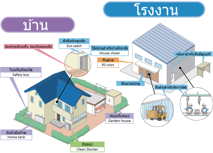 บ้าน / โรงงาน