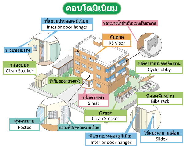 คอนโดมิเนียม