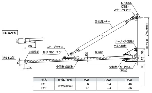 シャープな薄型庇（ひさし）「RS-S2型」とは？｜ダイケン